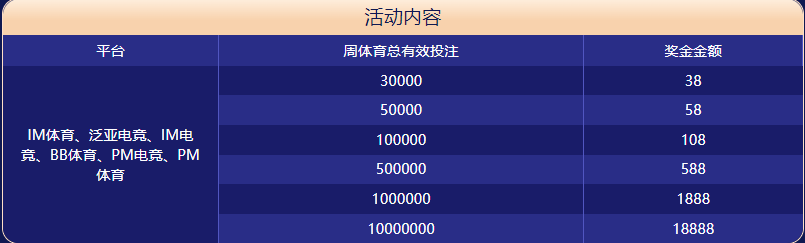火博体育体育大闯关